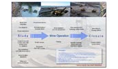 Mining Industry