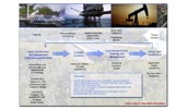 Oil and Geothermal